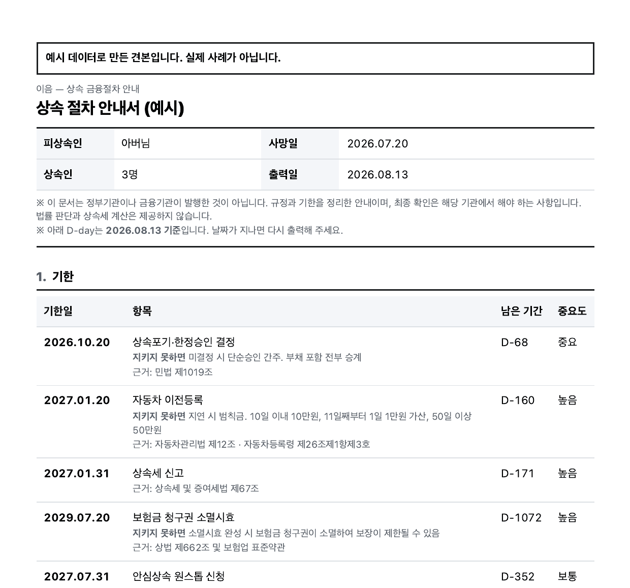 상속 절차 안내서 첫 장. 기한 목록과 주민센터에서 한 번에 발급받을 서류가 적혀 있다.